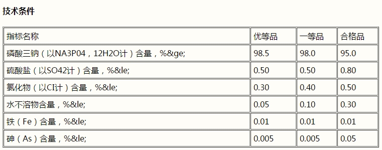 磷酸三鈉，Na3PO4(圖1)